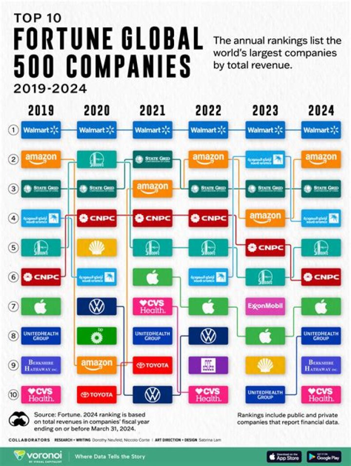 Has Anyone Made a Fortune from WeFunder? Discover the Truth