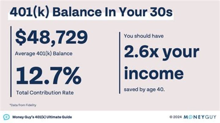 The Ultimate Guide to Disney's 401k Retirement Plan